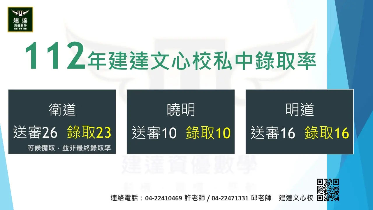 【文心校】112年私校錄取率