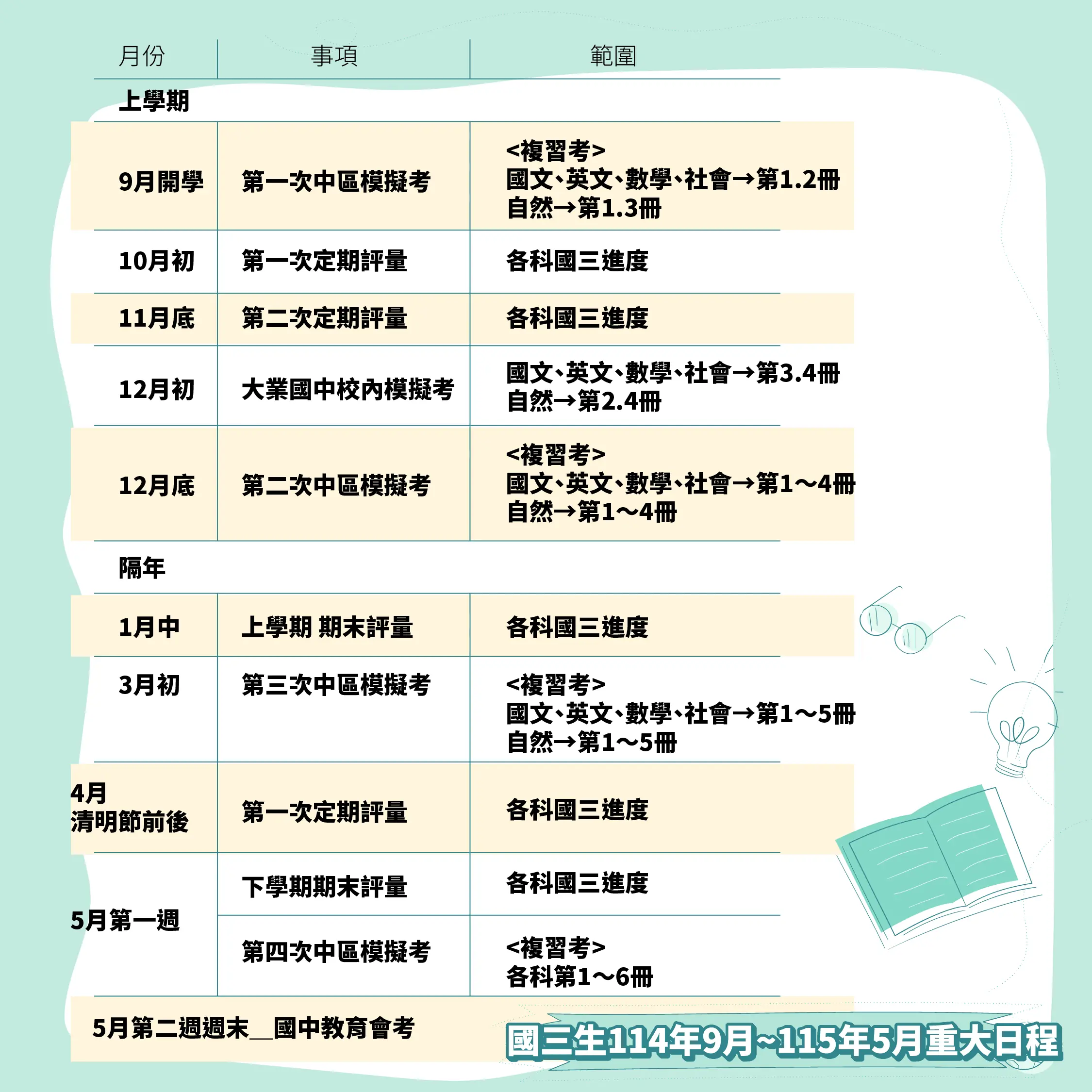 [東興校]國三114年 9 月～115年 5 月重大日程表