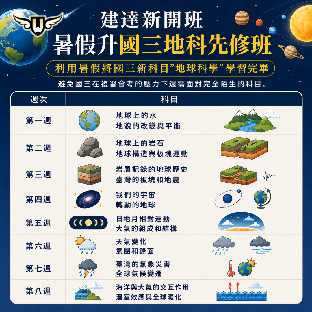 [東興校]暑假升國三地科先修班，暑假就先將地球科學學習完畢！
