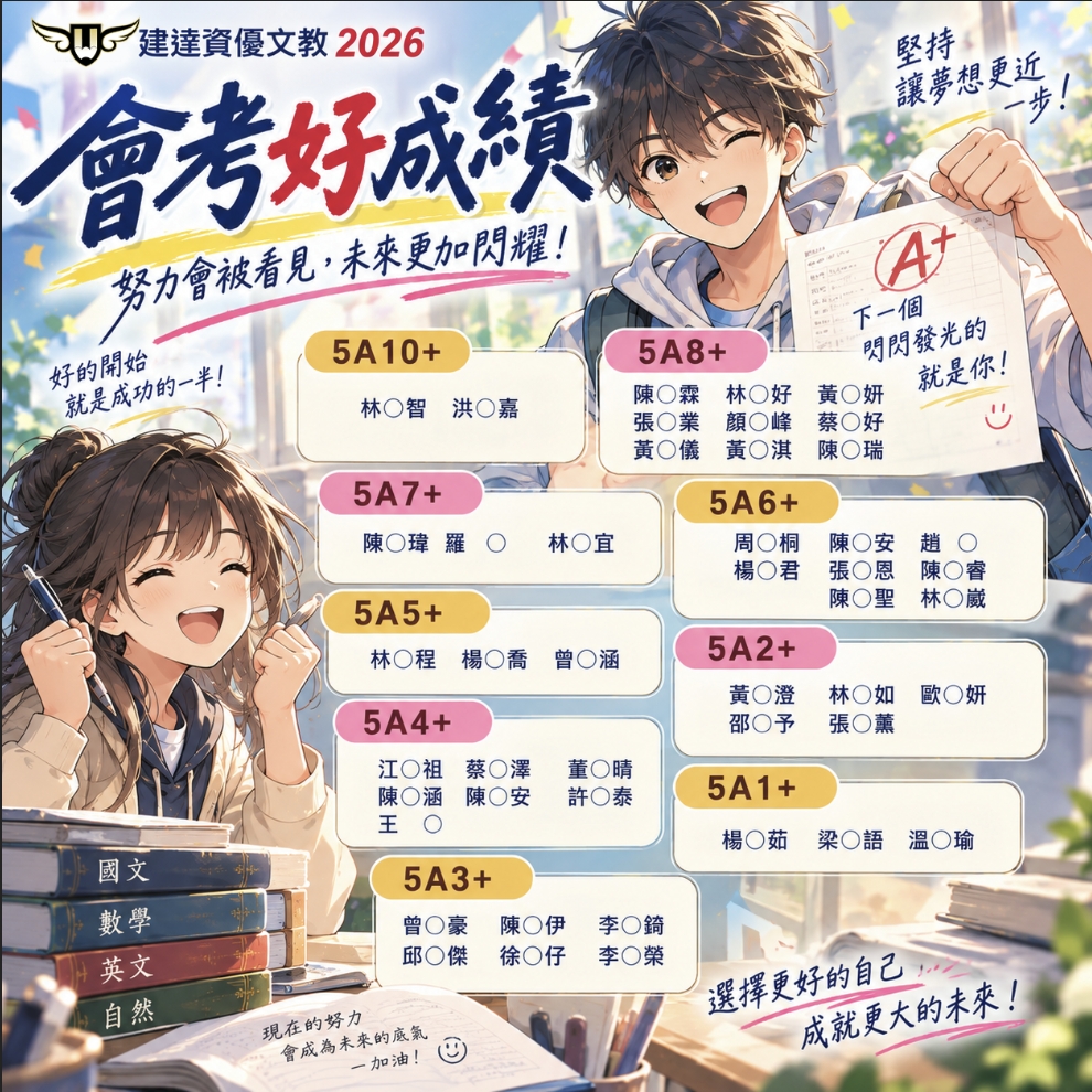 【文心校】建達會考捷報|共同努力,創造好成績!