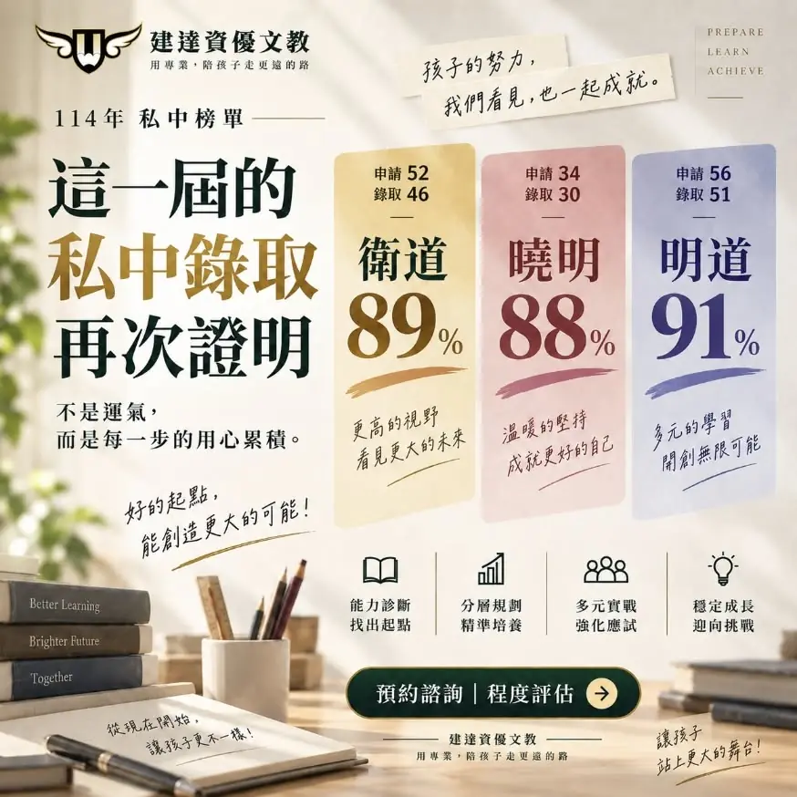 <松竹校>私中榜單亮眼公布 衛道 曉明 明道錄取率近九成