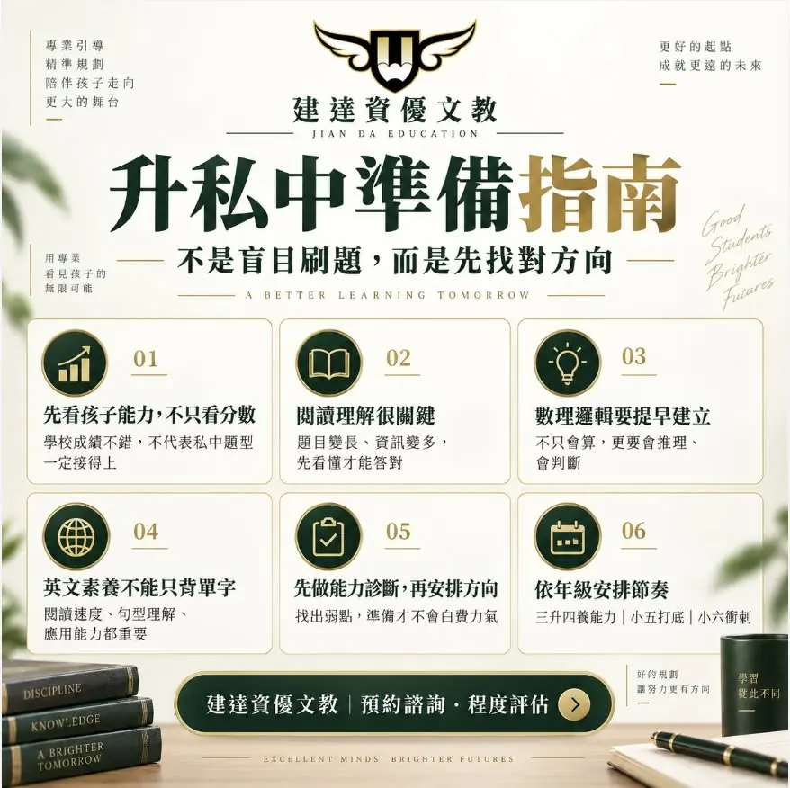 <松竹校>升私中準備，家長先看懂這 6 件事